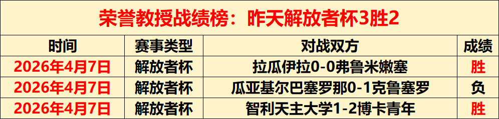 大乐透期号,专家推荐,大阪钢巴走,极速电竞比分,电竞赛事数据平台,电竞比赛比分,电竞赛事信息,电竞数据
