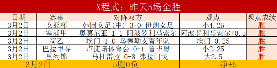 数据分析,火箭,湖人,极速电竞比分,电竞赛事数据平台,电竞比赛比分,电竞赛事信息,电竞数据