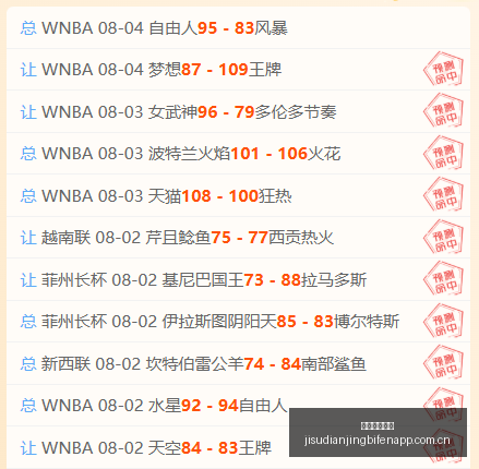 推荐,足球攻略周,挪超焦点战,极速电竞比分,电竞赛事数据平台,电竞比赛比分,电竞赛事信息,电竞数据